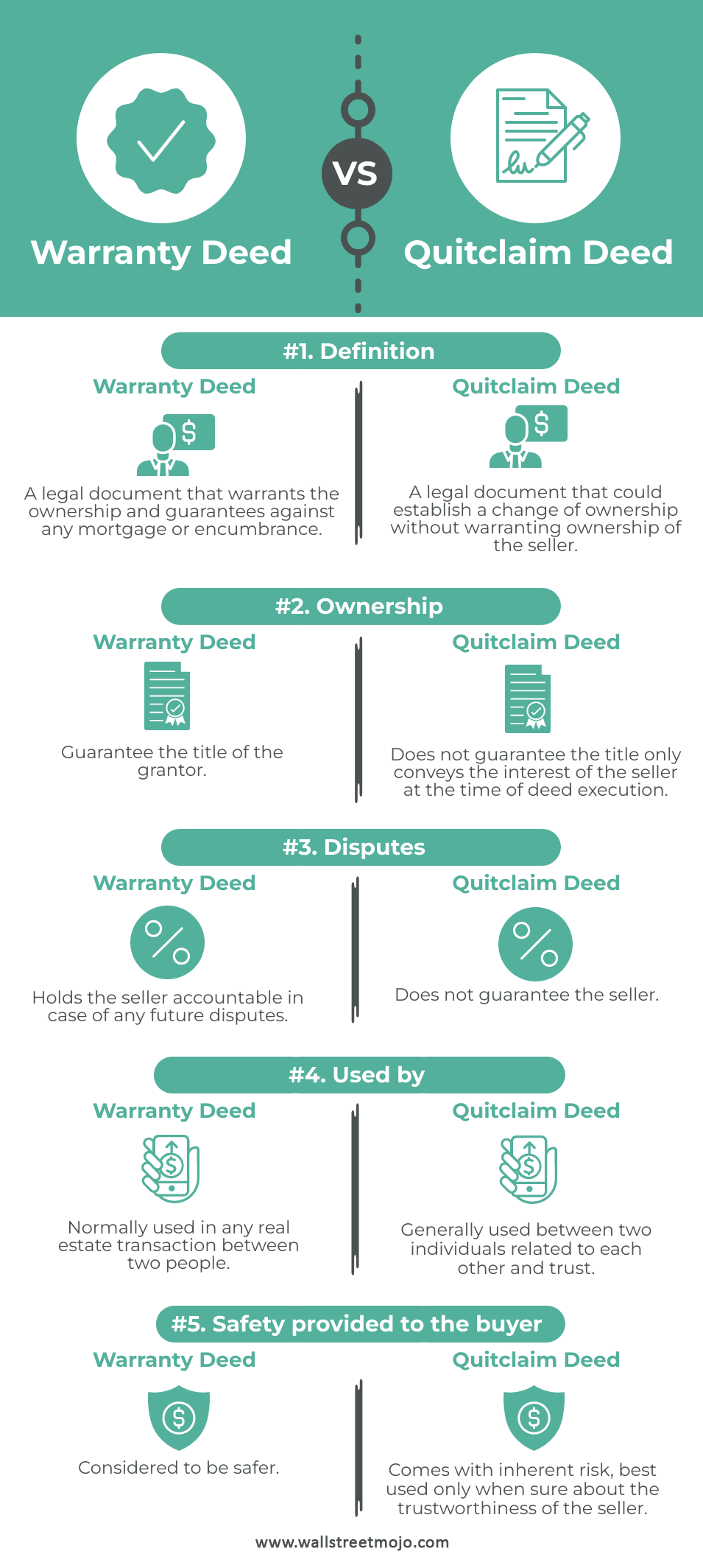 Warranty-Deed-vs-Quitclaim-Deed-info