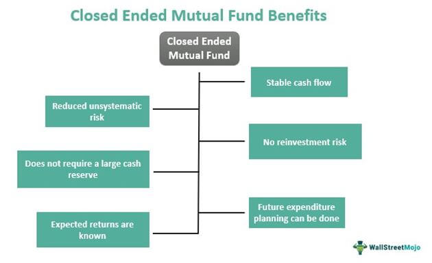 closed-end mutual fund benefits