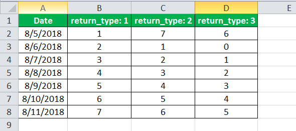 consolidated results are shown in the following image