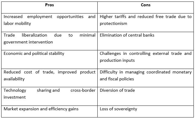 pros and cons of economic integration