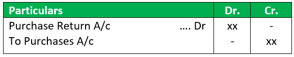 adjusting entry