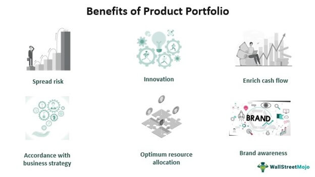 Benefits of Product Portfolio