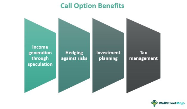 Call Option Benefits