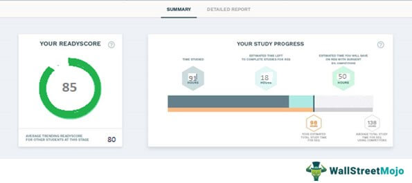 Features of Surgent CISA Review 1-1