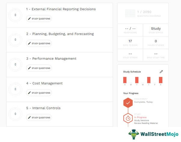 Free Demo - A Walkthrough for Candidates 1-2
