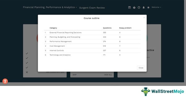 Free Demo - A Walkthrough for Candidates 1-6