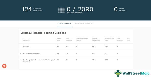 Free Demo - A Walkthrough for Candidates 17