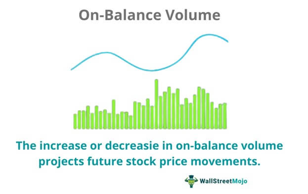 On-Balance Volume