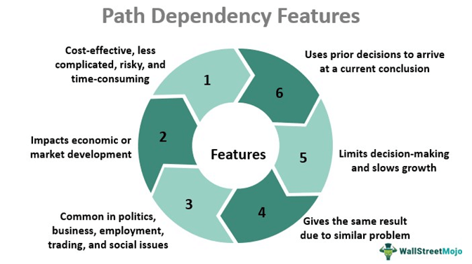 Path Dependency Features