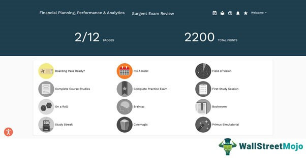 Surgent CMA Review Pros & Cons 1
