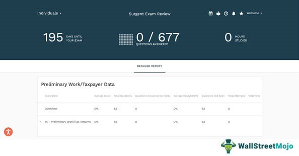 Surgent EA Review course 16