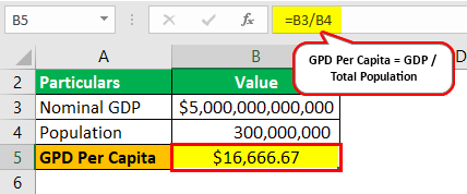 calculation of GDP per capita