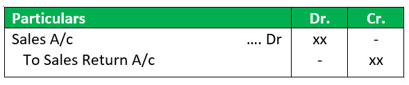 following adjusting entry