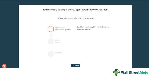 free demo class of Surgent CISA Review 1-3