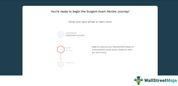 free demo class of Surgent CISA Review 1-4