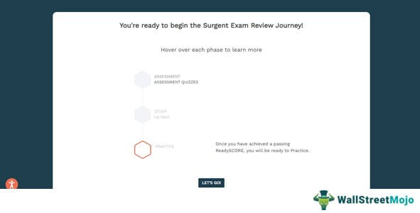 free demo class of Surgent CISA Review 1-5