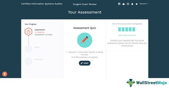 free demo class of Surgent CISA Review 1-6