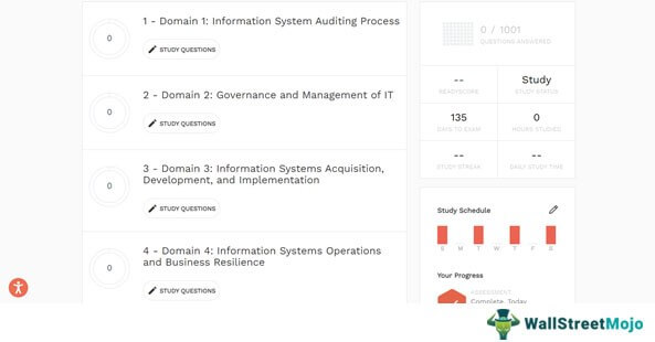 free demo class of Surgent CISA Review 10