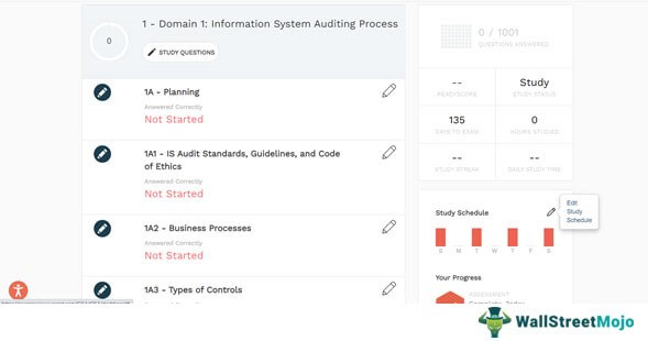 free demo class of Surgent CISA Review 11