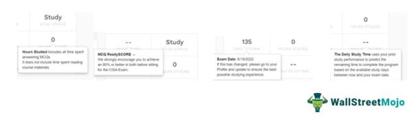 free demo class of Surgent CISA Review 12