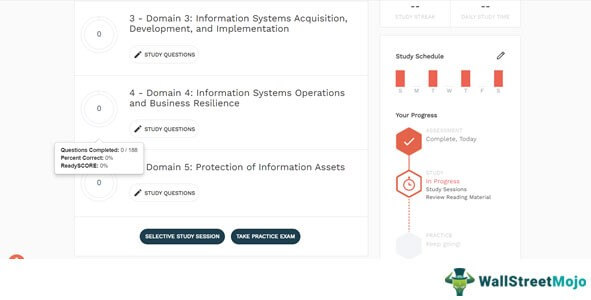 free demo class of Surgent CISA Review 13