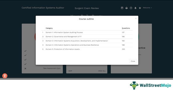 free demo class of Surgent CISA Review 24