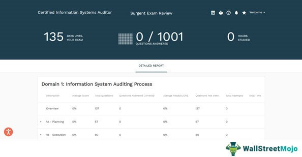 free demo class of Surgent CISA Review 25
