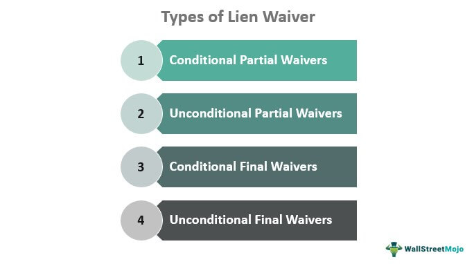 lien Waiver Types