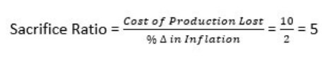 Example of Sacrifice Ratio