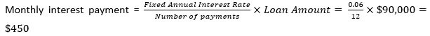 Fixed Interest Rate Formula