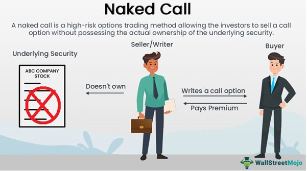 Naked call