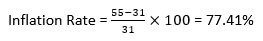 Price Inflation example