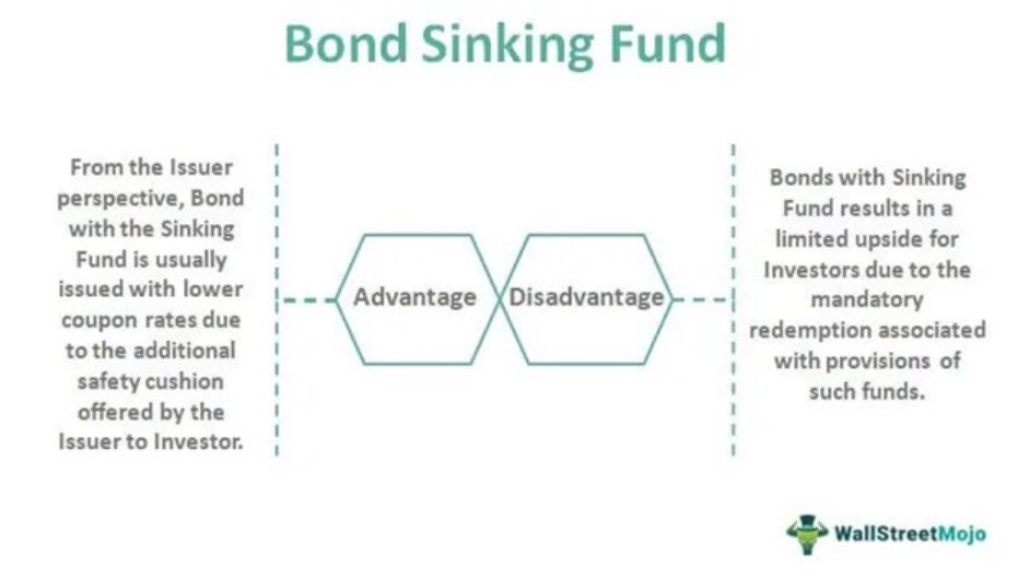 What is a Sinking Fund