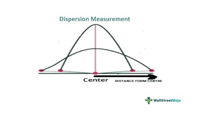 Dispersion Measurement