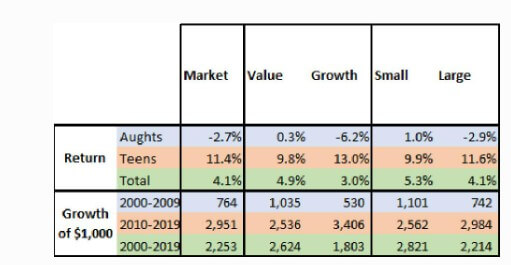 Factor Investing example
