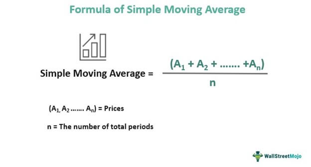 Formula of Simple Moving Average