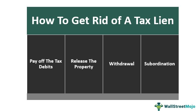 Get rid of tax lien