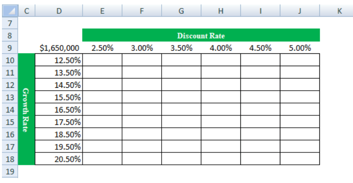 Image 3 Projected revenue example