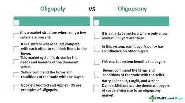 Oligopoly vs Oligopsony