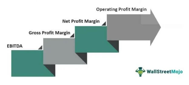 Profit Types