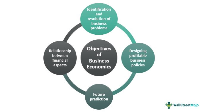 Business Economics Objectives