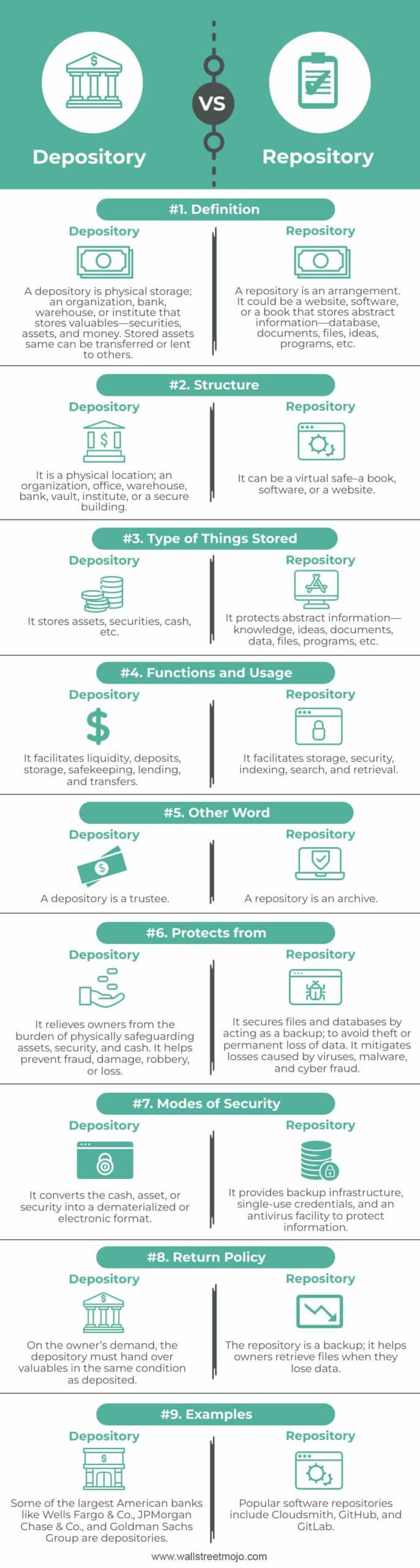Depository-vs-Repository-info