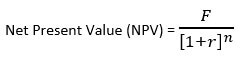 Formula of Discount Rate