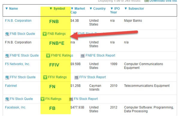 Stock Symbol Example