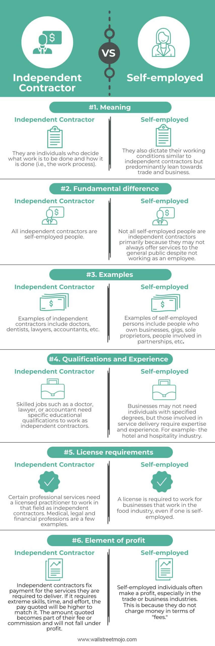 Independent-contractor-vs-self-employed-info
