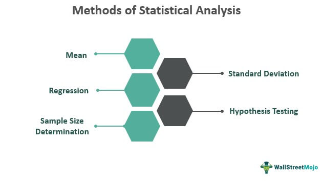 Methods of Statistical Analysis