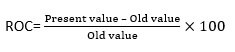 Rate of Change Formula 1