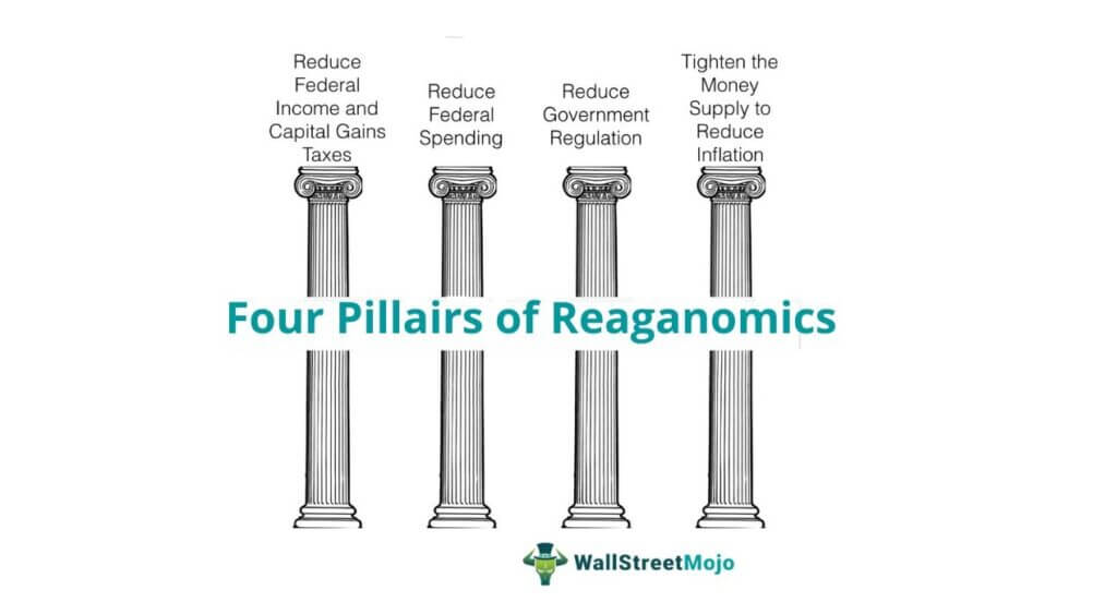 Reaganomics