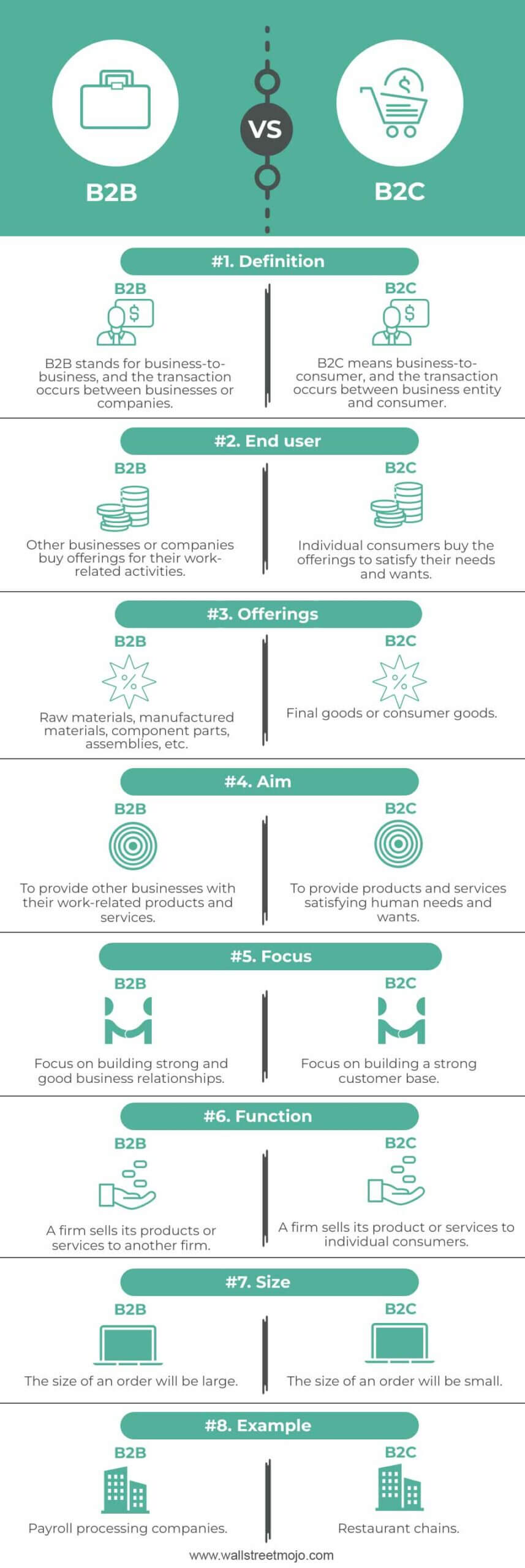B2B-vs-B2C-info