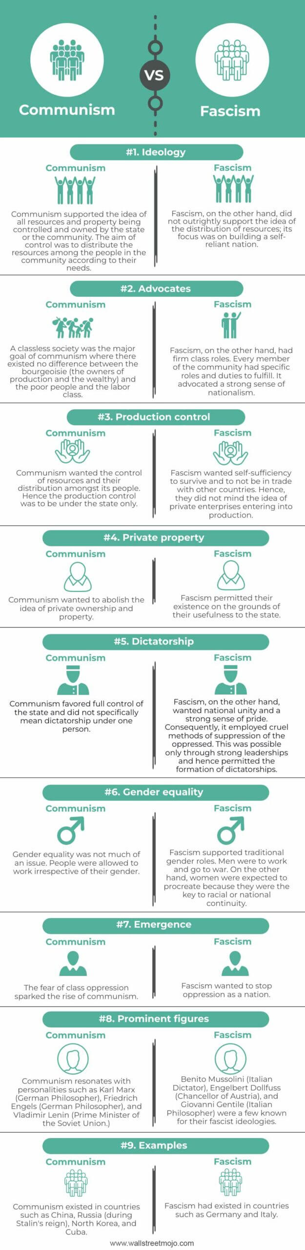 Communism vs Fascism Infographics
